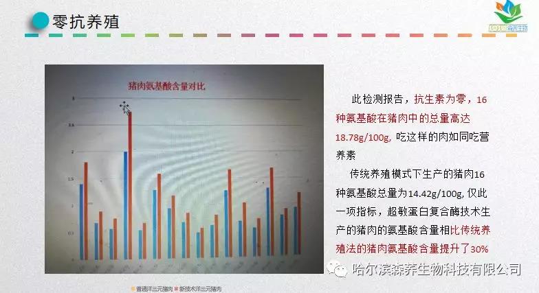 降解粪便