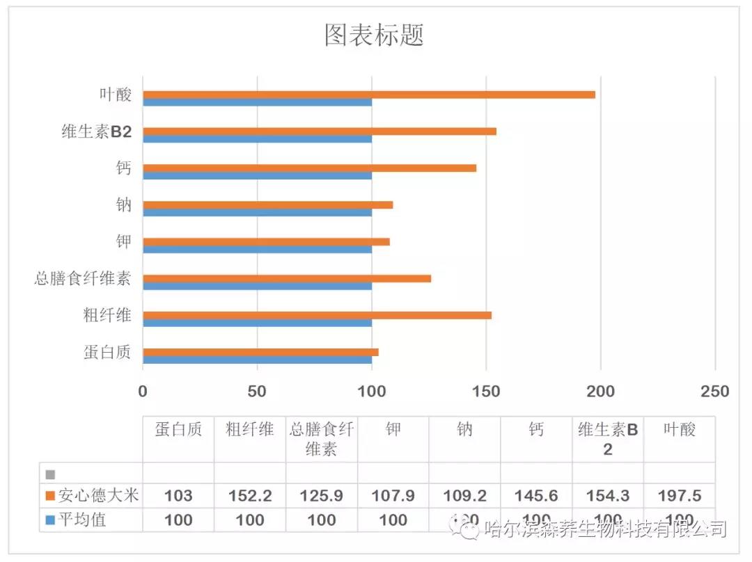 哈尔滨超敏蛋白