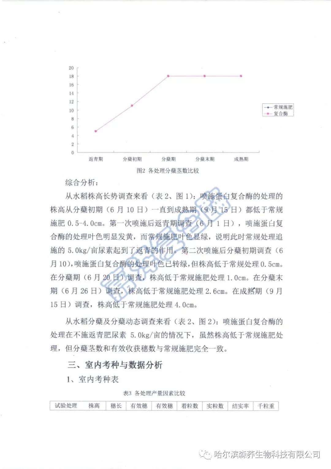 苗床应用复合酶